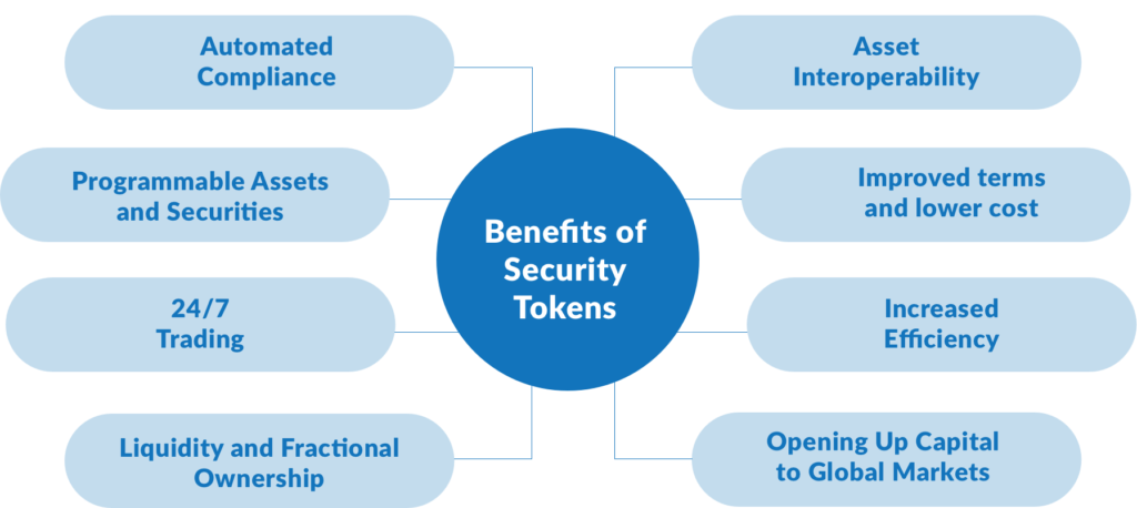 Benefits_of_Security_Tokens-1024x458