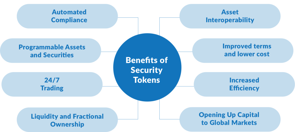 Benefits of Security Tokens