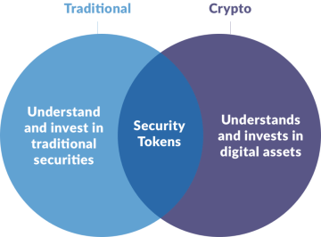 Security Tokens - Blog - SafeRE