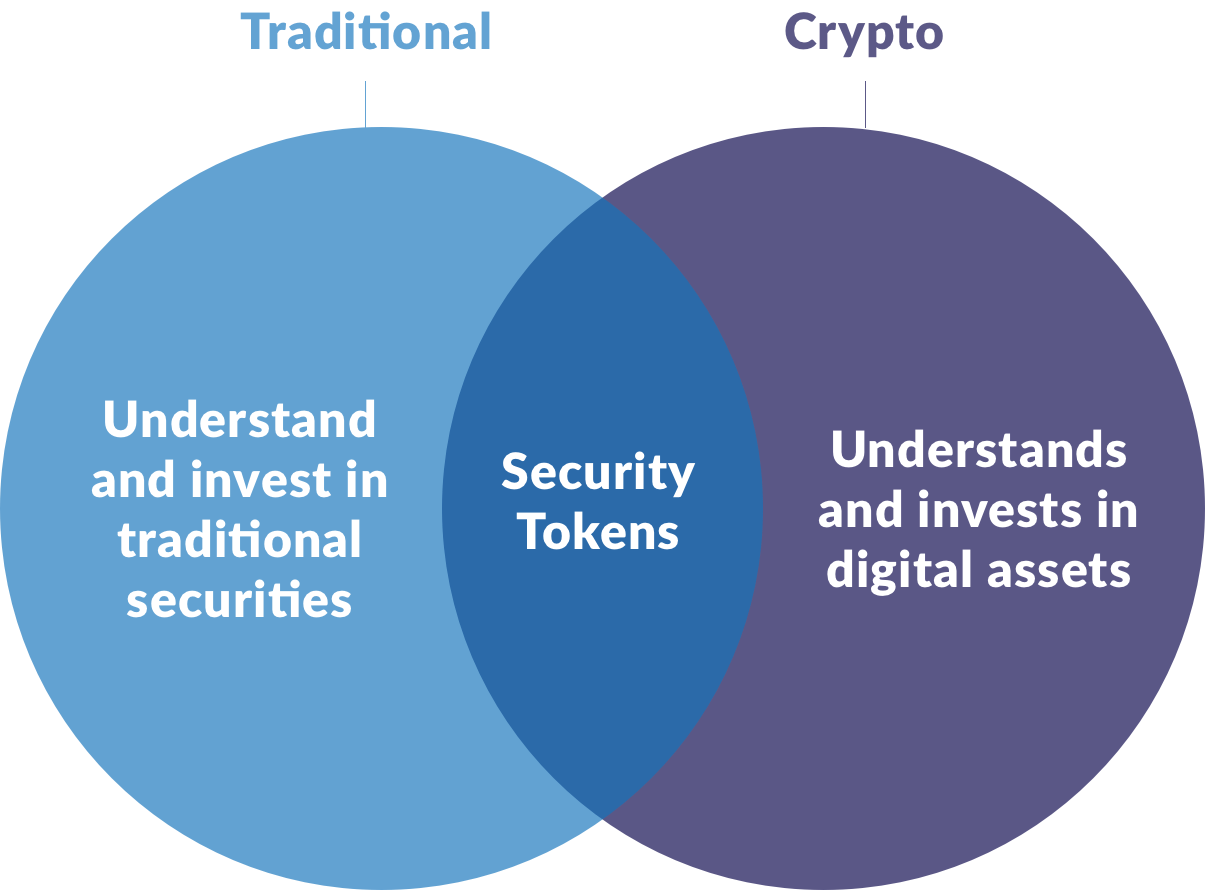 Security Tokens - Blog - SafeRE